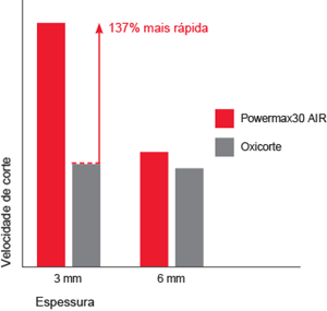 pmx30air_cut_performance_chart_pt