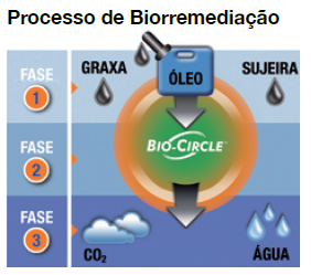 Imagem de SISTEMA DE LIMPEZA DE PEÇAS BIO-CIRCLE