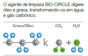 Imagem de SISTEMA DE LIMPEZA DE PEÇAS BIO-CIRCLE