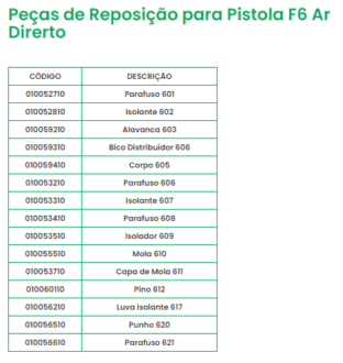 Imagem de Tocha F6 Completa