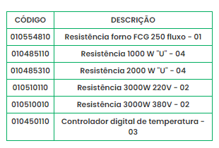 Imagem de Reposição Forno para Fluxo