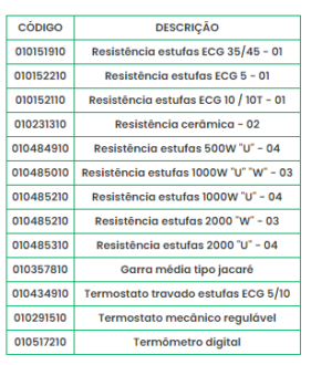 Imagem de Reposição para Estufas